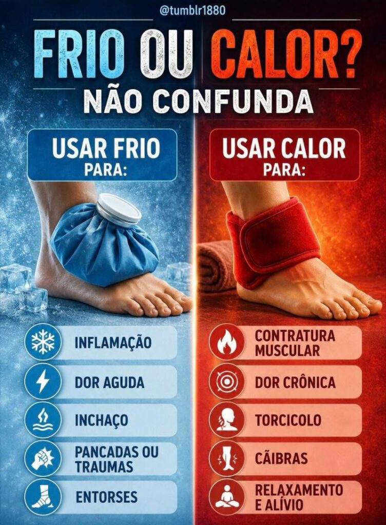 Guia Térmico da Recuperação: Gelo ou Calor?